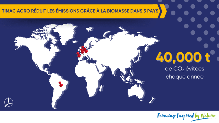 reduction emissions CO2 dans 5 pays TIMAC AGRO