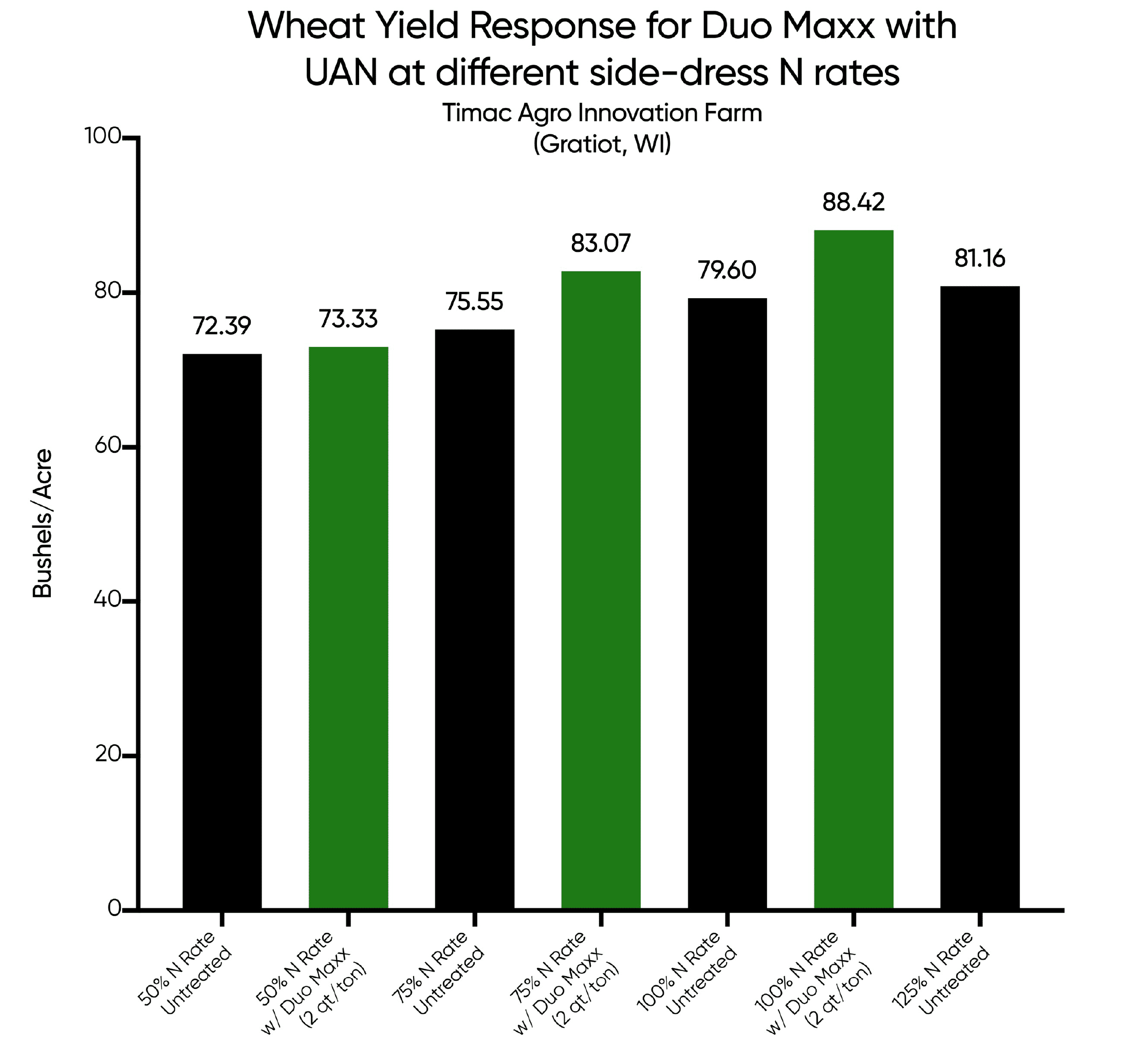 wheat-uan-duo-maxx