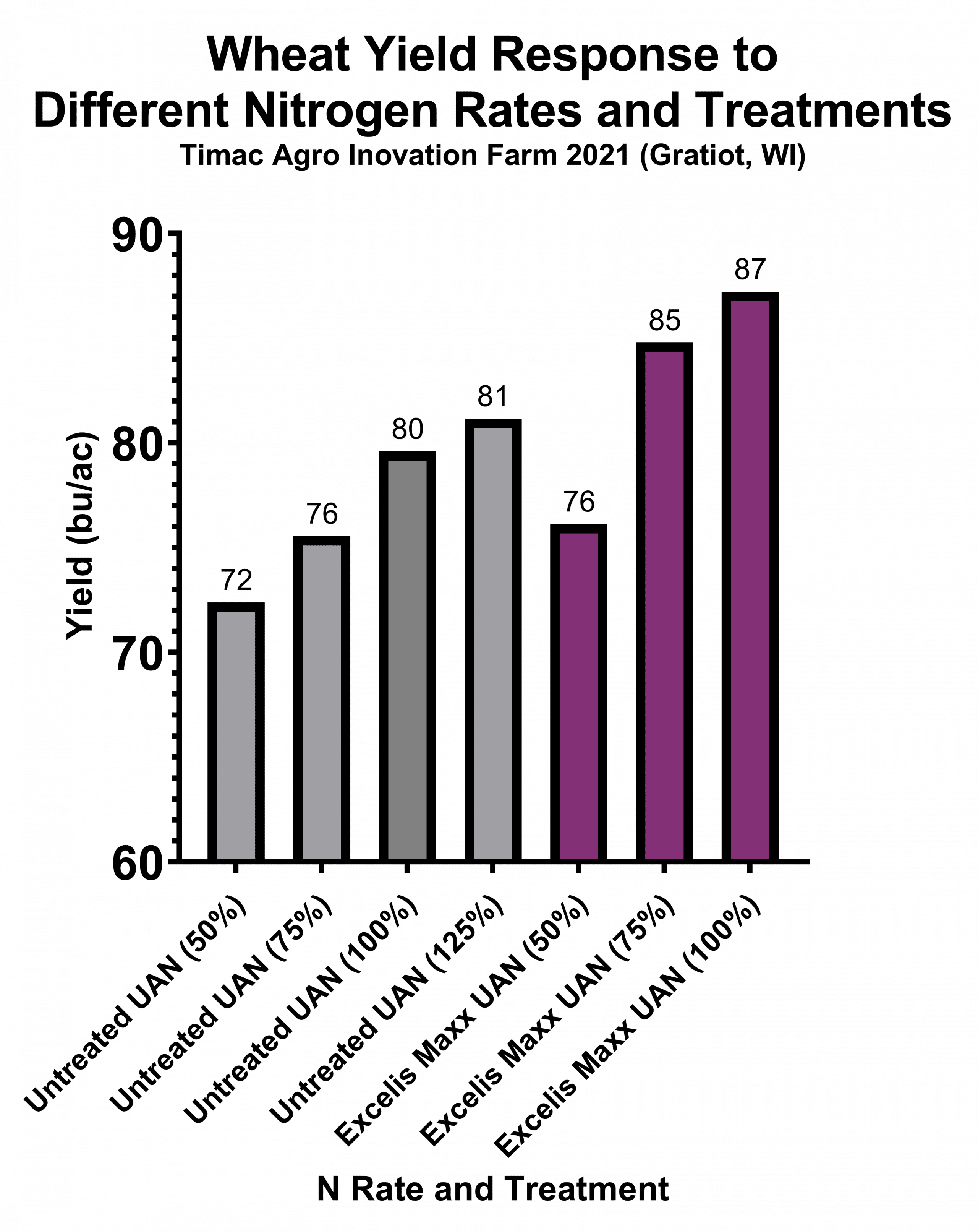 wheat-nitrogen-excelis-maxx