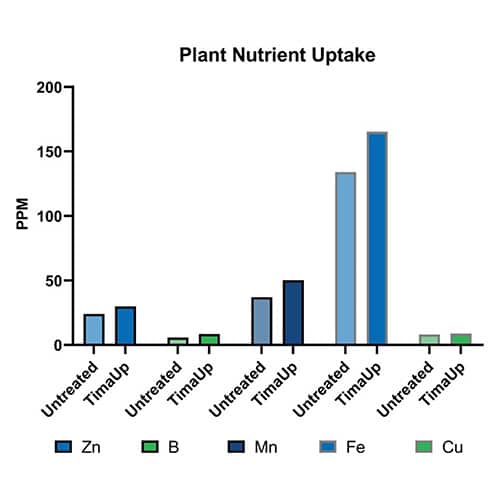 foliar-nutrition-increase-leaf-uptake-2