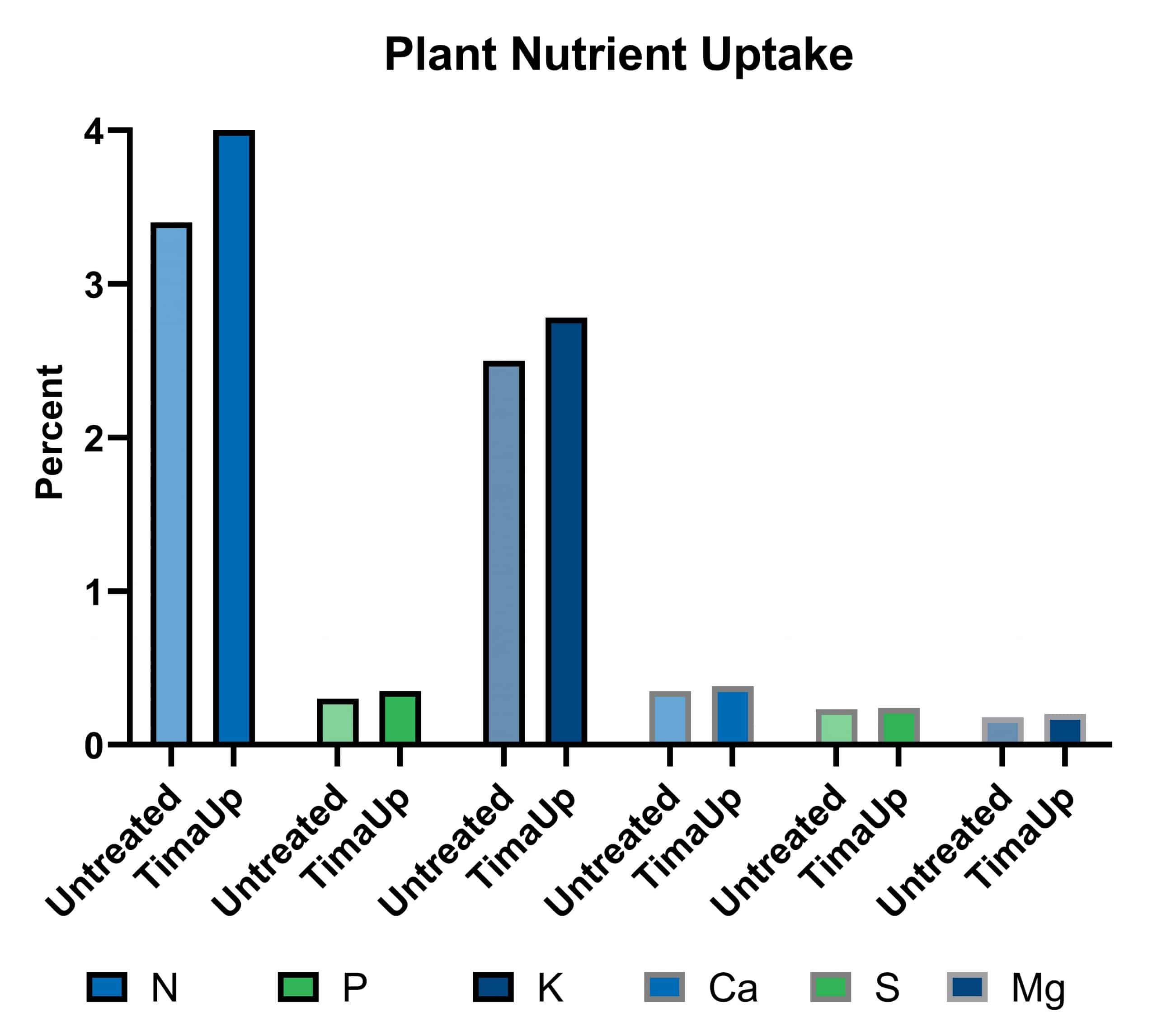 foliar-nutrition-increase-leaf-uptake